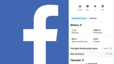 Rahasia FYP Facebook: Monetisasi Video Pemula Mudah