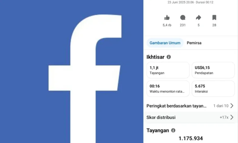 Rahasia FYP Facebook: Monetisasi Video Pemula Mudah